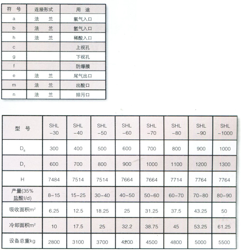 石墨設(shè)備-石墨換熱器-東臺(tái)市同創(chuàng)石墨設(shè)備制造有限公司